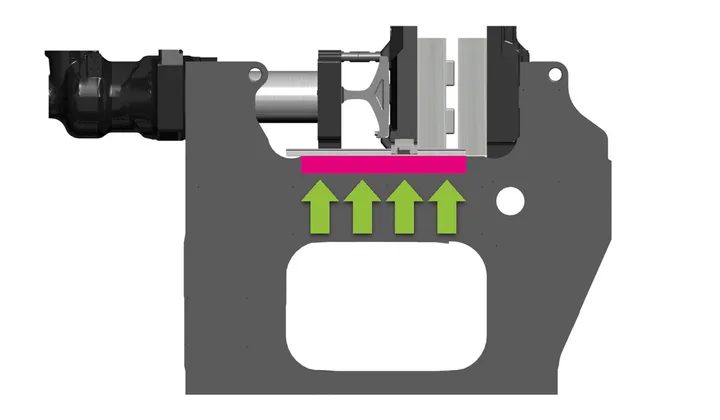 Picture shows graphic for optimum support of the mold weight