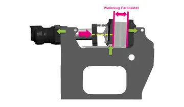 Picture shows graphic on top-class tool protection