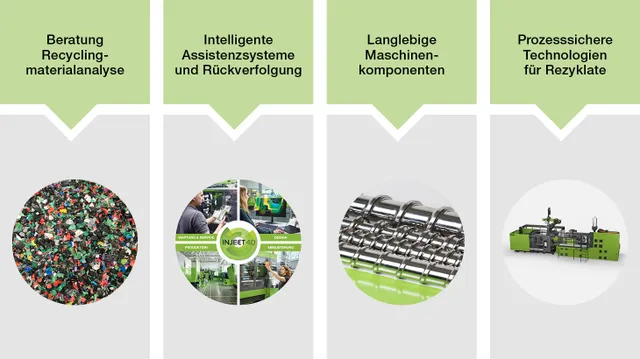 Bild zeigt Circular Economy Portfolio von ENGEL
