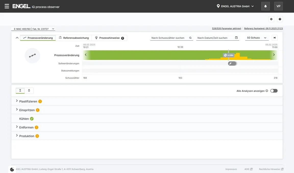 Bild zeigt Prozessüberwachung mit iQ process observer