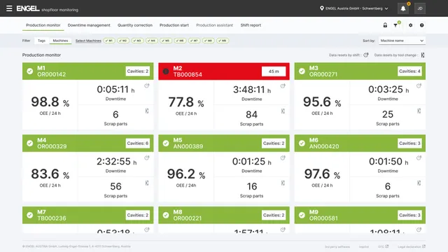 Image shows customised dashboard in the e-connect portal