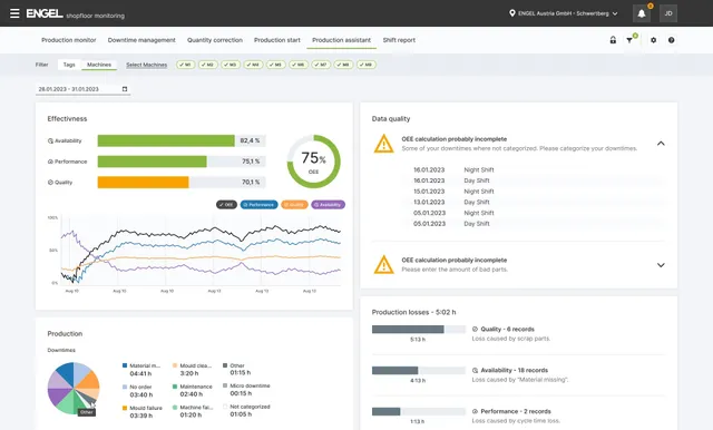 Image shows overview of production analysis with shopfloor monitoring