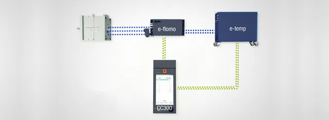 На рисунке показано взаимодействие базовых компонентов процесса термостатирования пресс-формы при литье под давлением