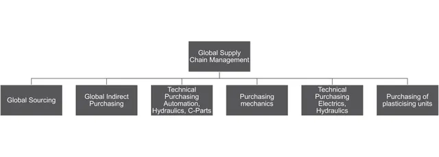 Picture shows GSC organisation at a glance