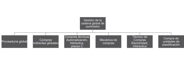 La imagen muestra la organización de la SGC de un vistazo