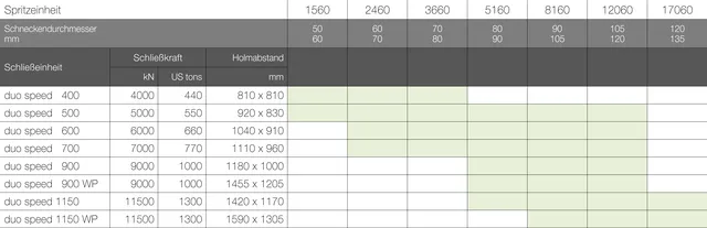 Bild zeigt Tabelle der verfügbaren Maschinengrößen