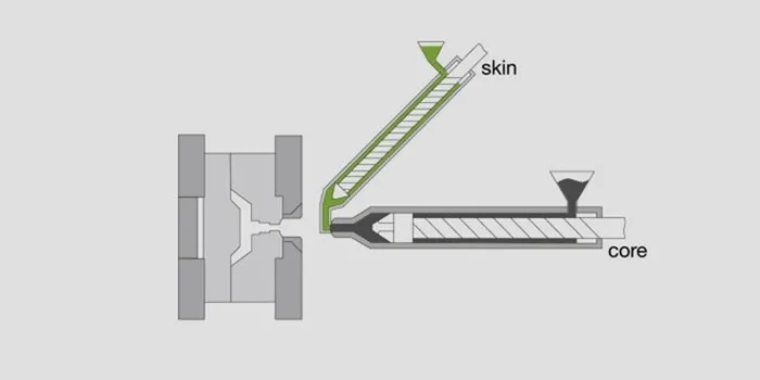 Image shows animation of the skinmelt injection moulding process