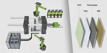 Bild zeigt den schematischen Anlagen- und Schichtaufbau eines Smart Panels bei Verwendung der Verfahren foilmelt und clearmelt mit Integration von Heizfolien