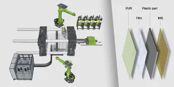The image shows the schematic system and layer structure of a smart panel using the foilmelt and clearmelt processes with the integration of heating foils