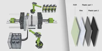 The picture shows the schematic system and layer structure of a Smart Panel using the combimelt, foilmelt and clearmelt processes