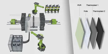 Bild zeigt den schematischen Anlagen- und Schichtaufbau eines Smart Panels bei Verwendung der Verfahren combimelt, foilmelt und clearmelt