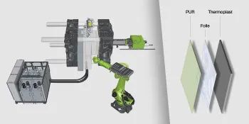 Bild zeigt den schematischen Anlagen- und Schichtaufbau eines Smart Panels mit Folie und PUR-überfluteter Oberfläche