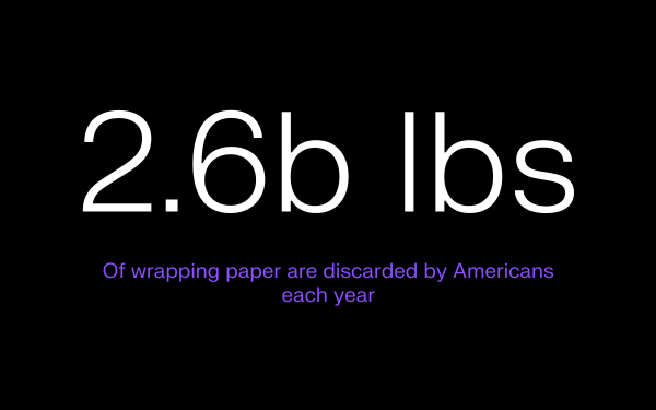 Text on a black background reads: "2.6b lbs of wrapping paper are discarded by Americans each year."