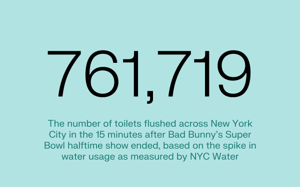 Text reading "761,719: the number of toilet flushes in NYC in the 15 minutes after Bad Bunny's Super Bowl halftime show ended, as measured by NYC Water."