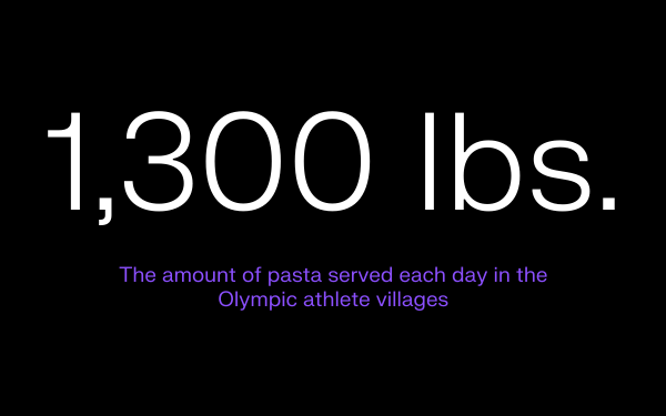 Text on black background: "1,300 lbs. The amount of pasta served each day in the Olympic athlete villages."