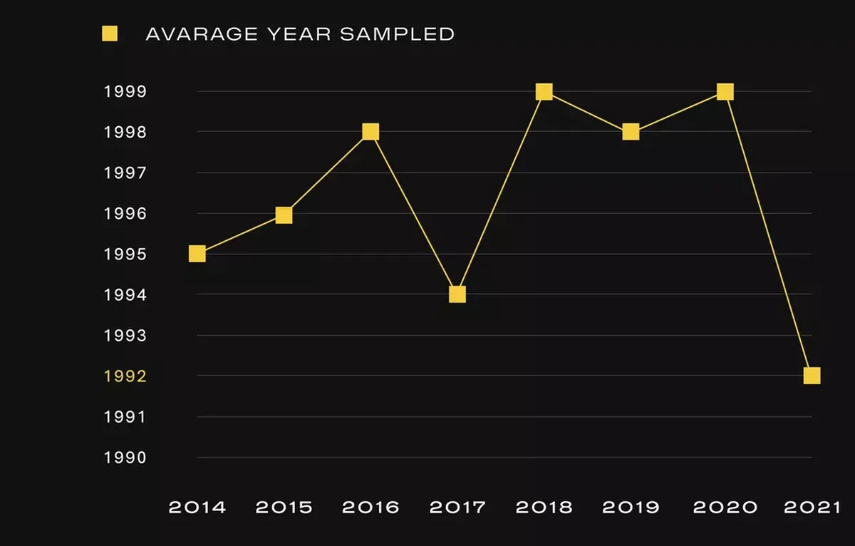 what we sample average year