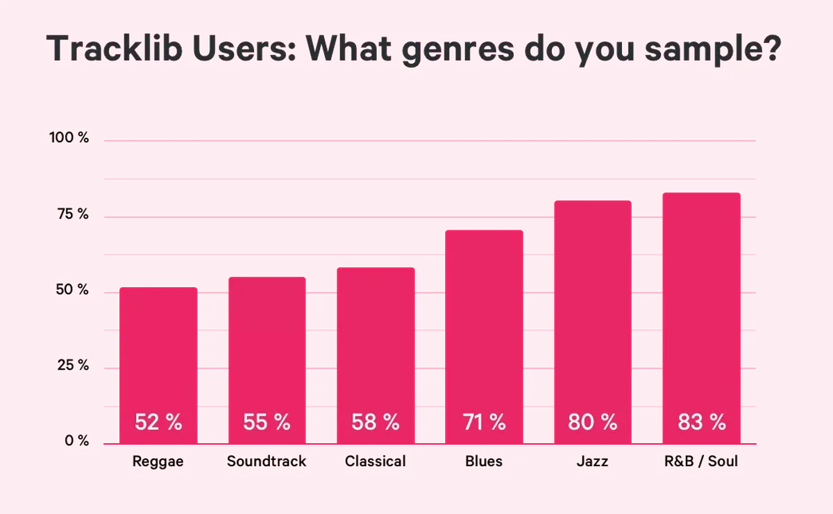 tlstats_whatgenressample