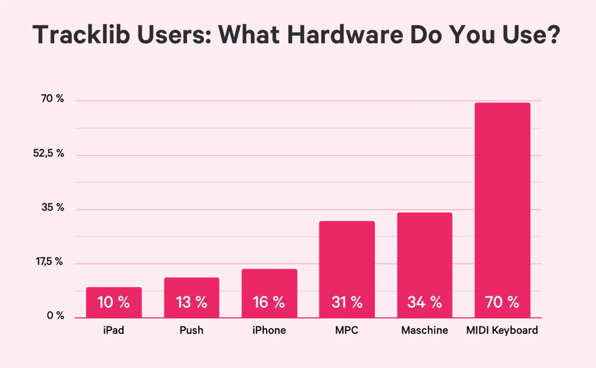 what hardware DAW sampling