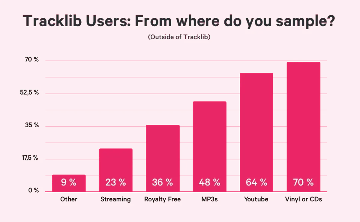 sources to sample music tracklib