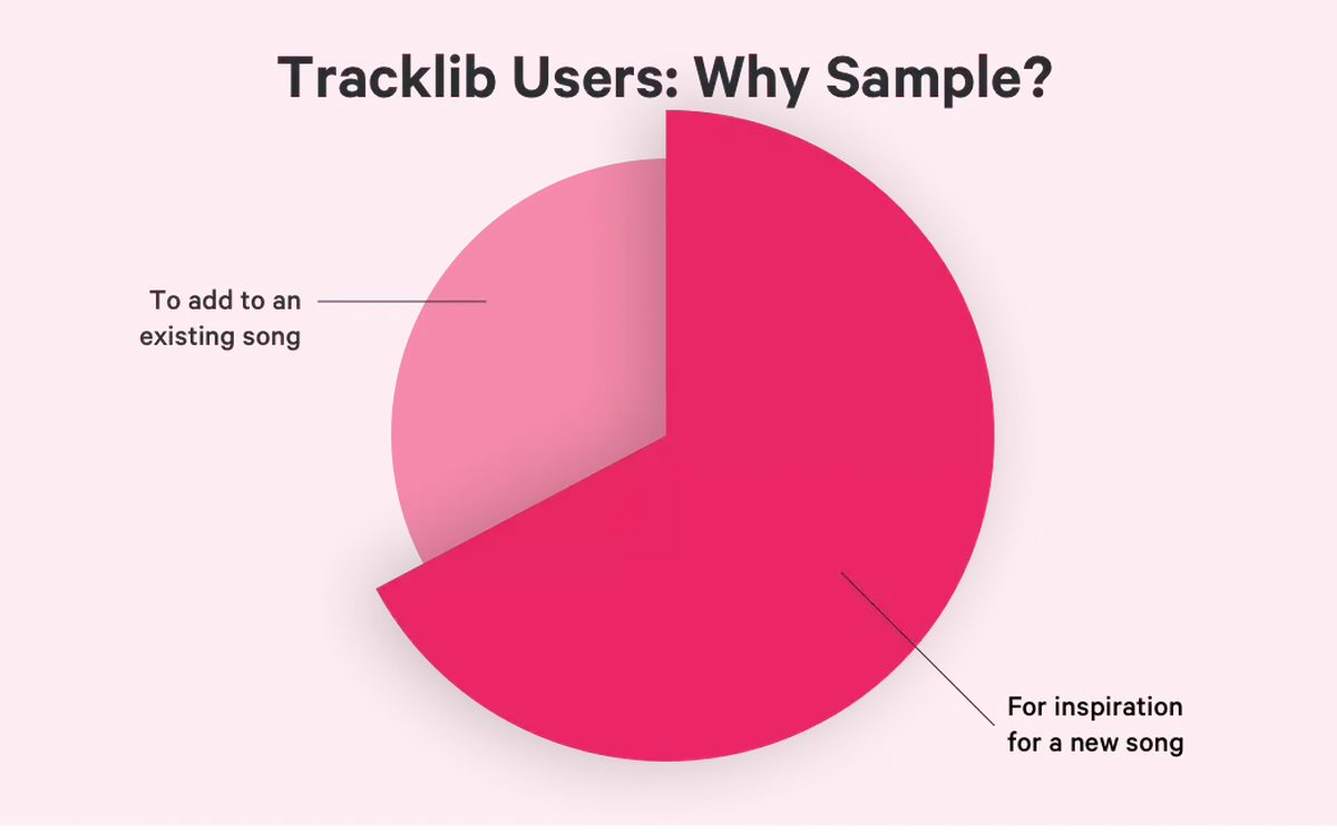 tlstats_whysample