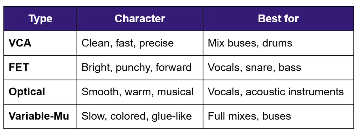 gain reduction