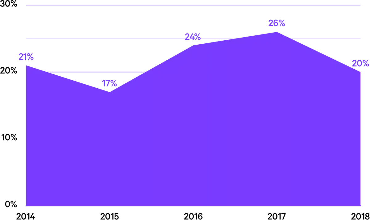 statschart_totalbyyear