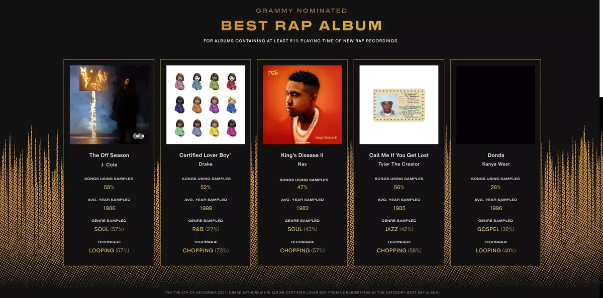 best rap albums samples