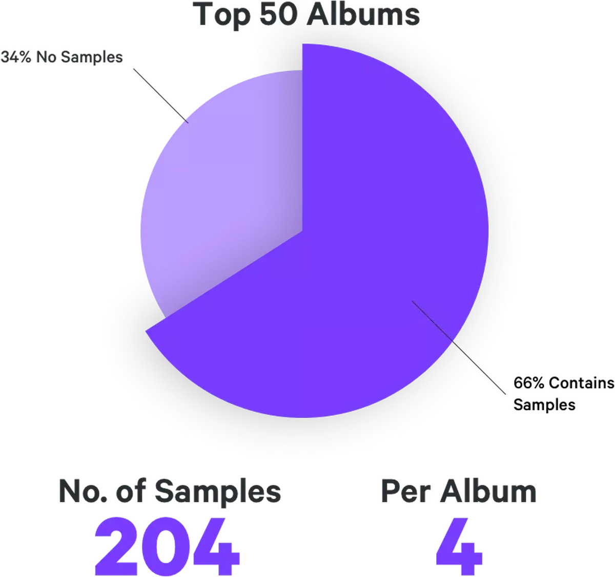 statschart_totalalbums
