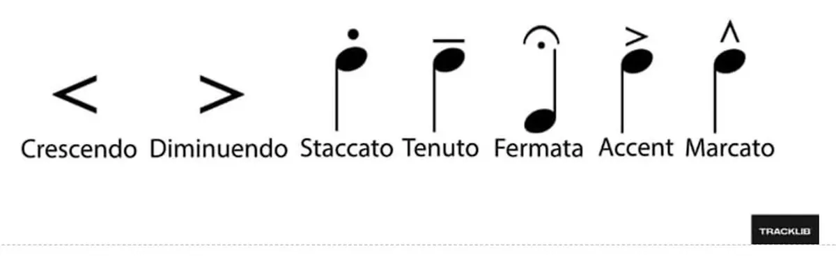 Accidental music symbols overview