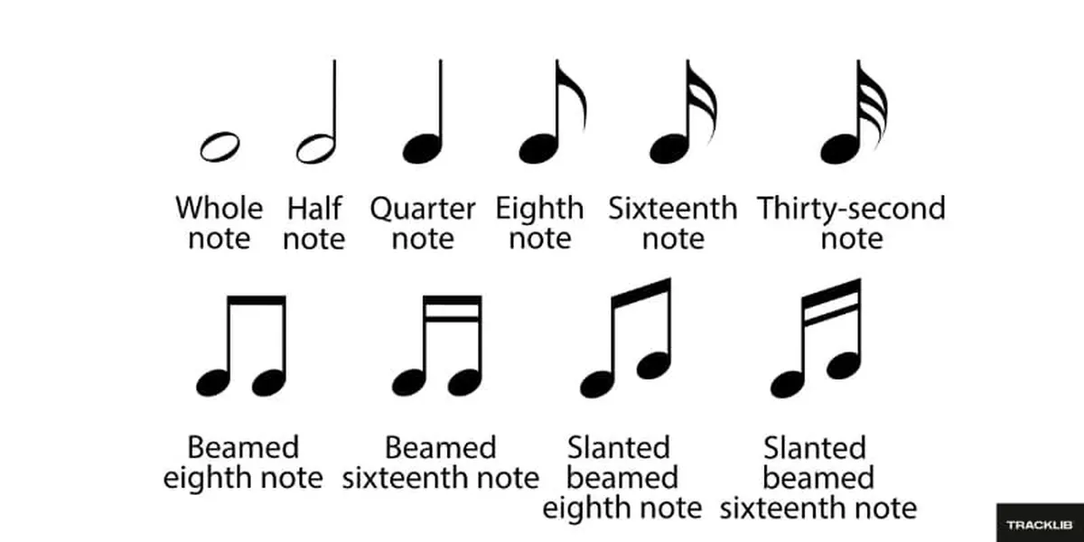 Note types and music symbols guide