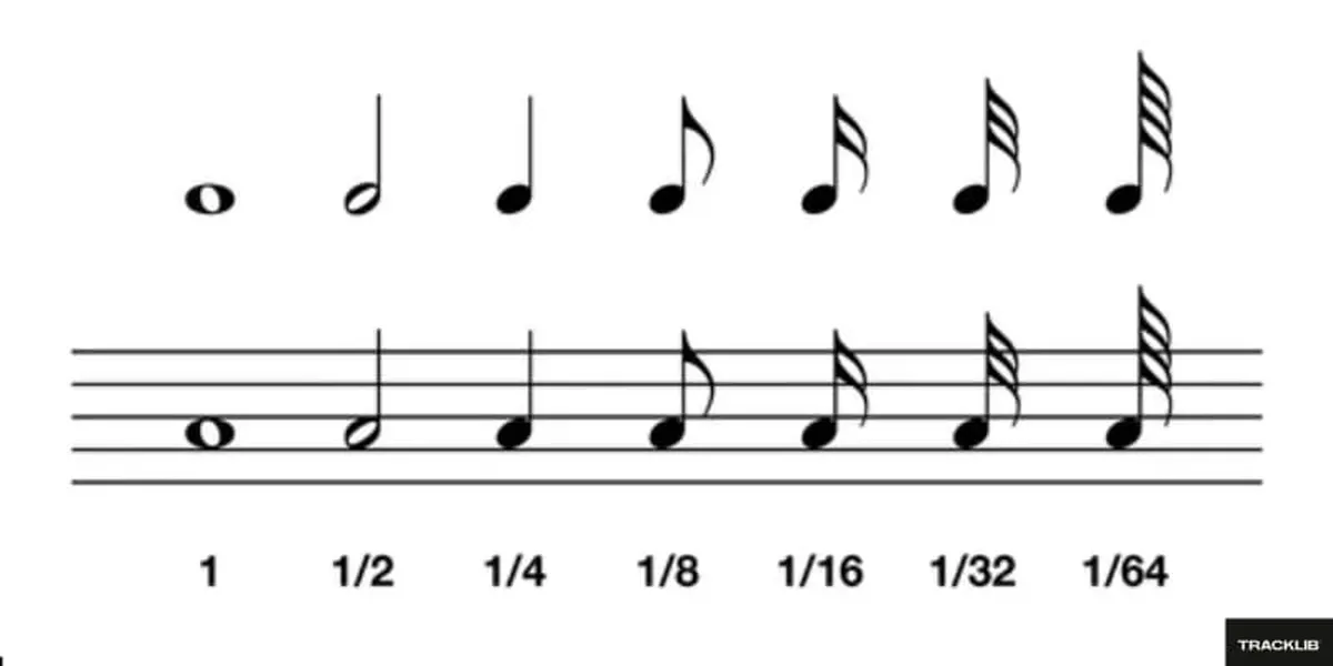 Note duration music symbols chart