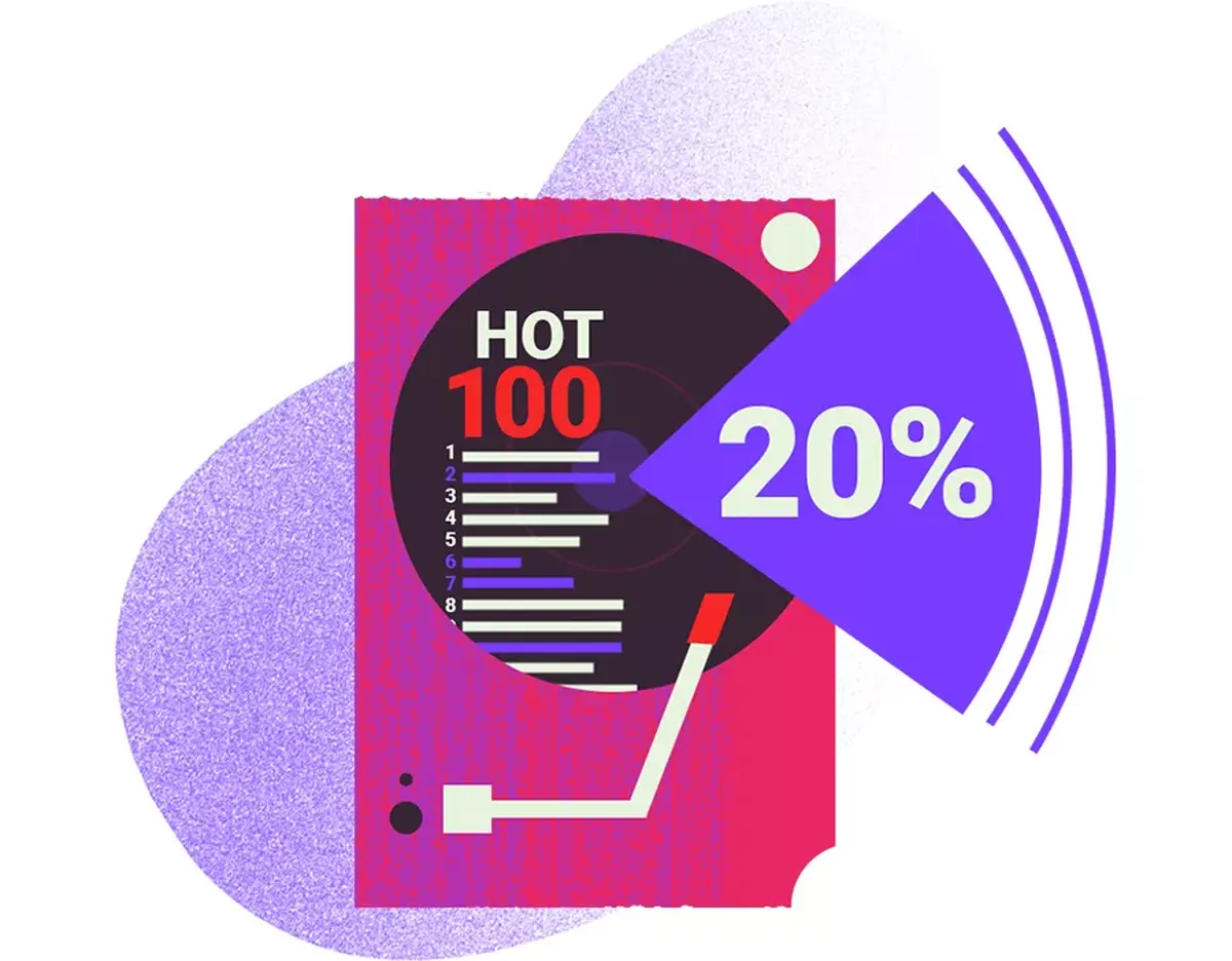 hot100.original