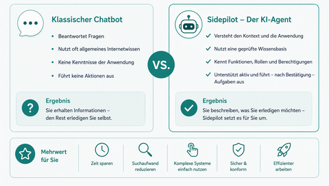 Messeaussteller e-nnovation