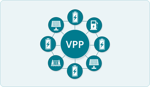 Illustration zum Regelenergiemarkt: Eine Waage zeigt das Gleichgewicht zwischen Stromverbrauchern (Häuser) und Stromerzeugern (PV-Anlagen, Wasserkraftwerk).