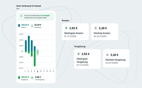Energie einfach entdecken mit enox.live!