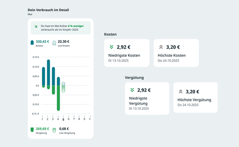 Energie einfach entdecken mit enox.live!