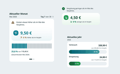 Energie einfach entdecken mit enox.live!