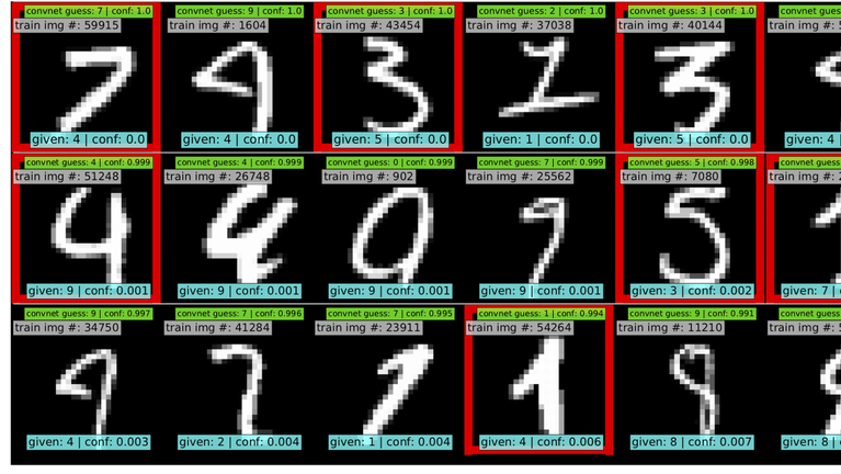 My State-Of-The-Art Machine Learning Model does not reach its accuracy promise: What can I do?