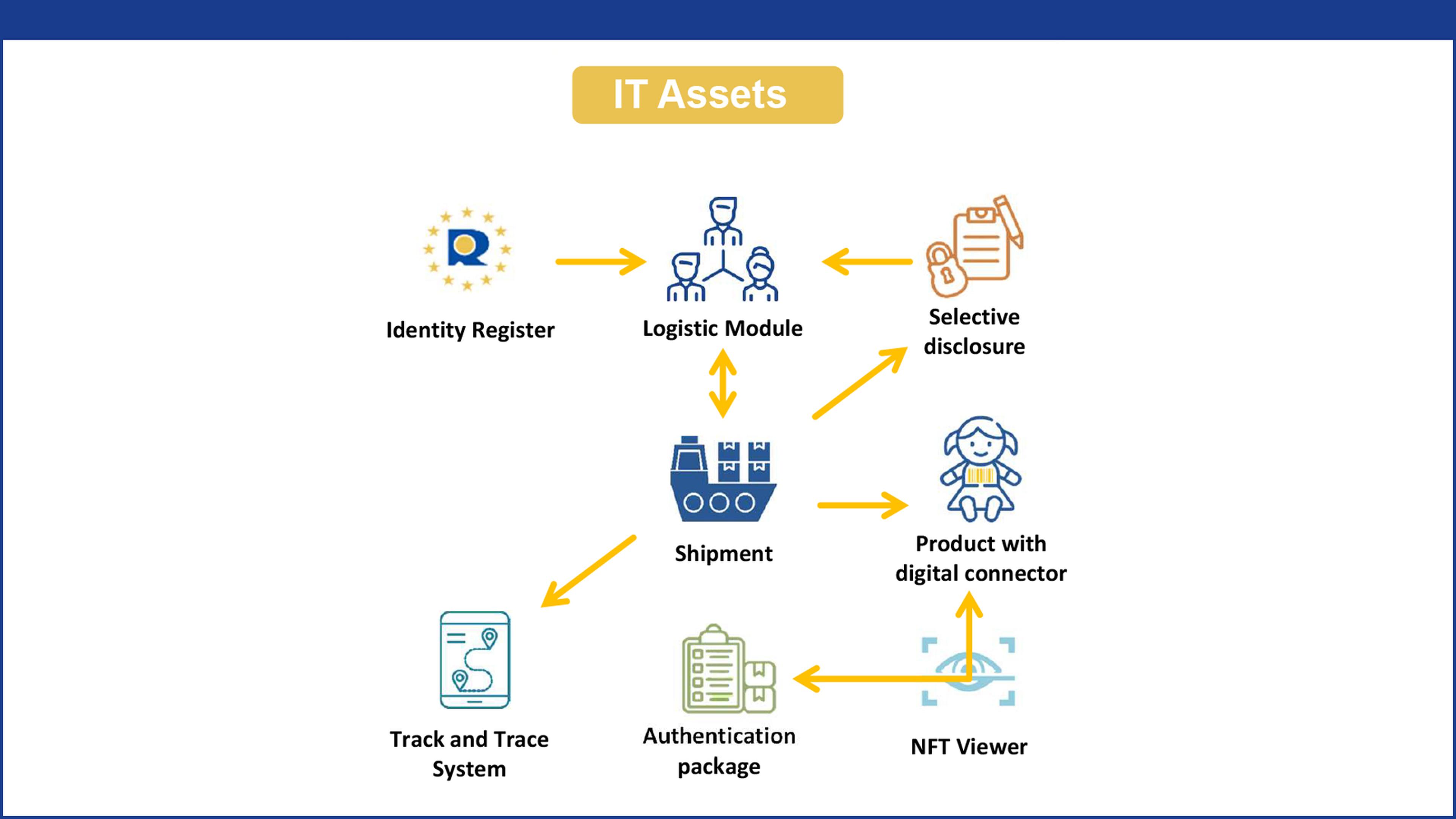 EBSI (European Blockchain Services Infrastructure) -ELSA (European ...