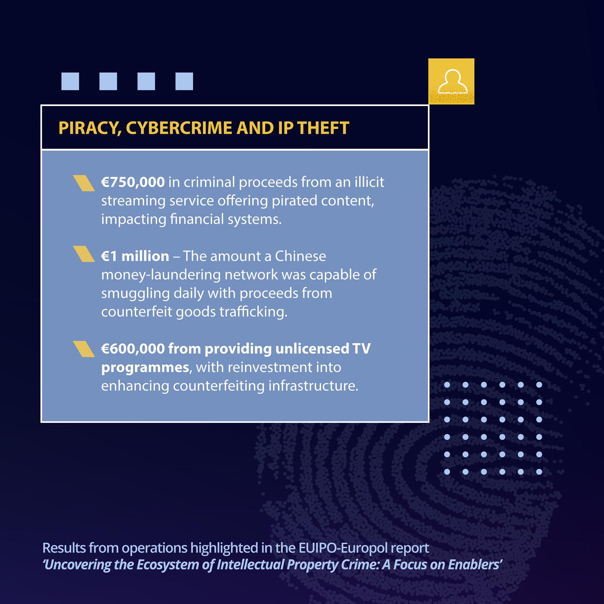Joint EUIPO-Europol report exposes far-reaching consequences of IP ...