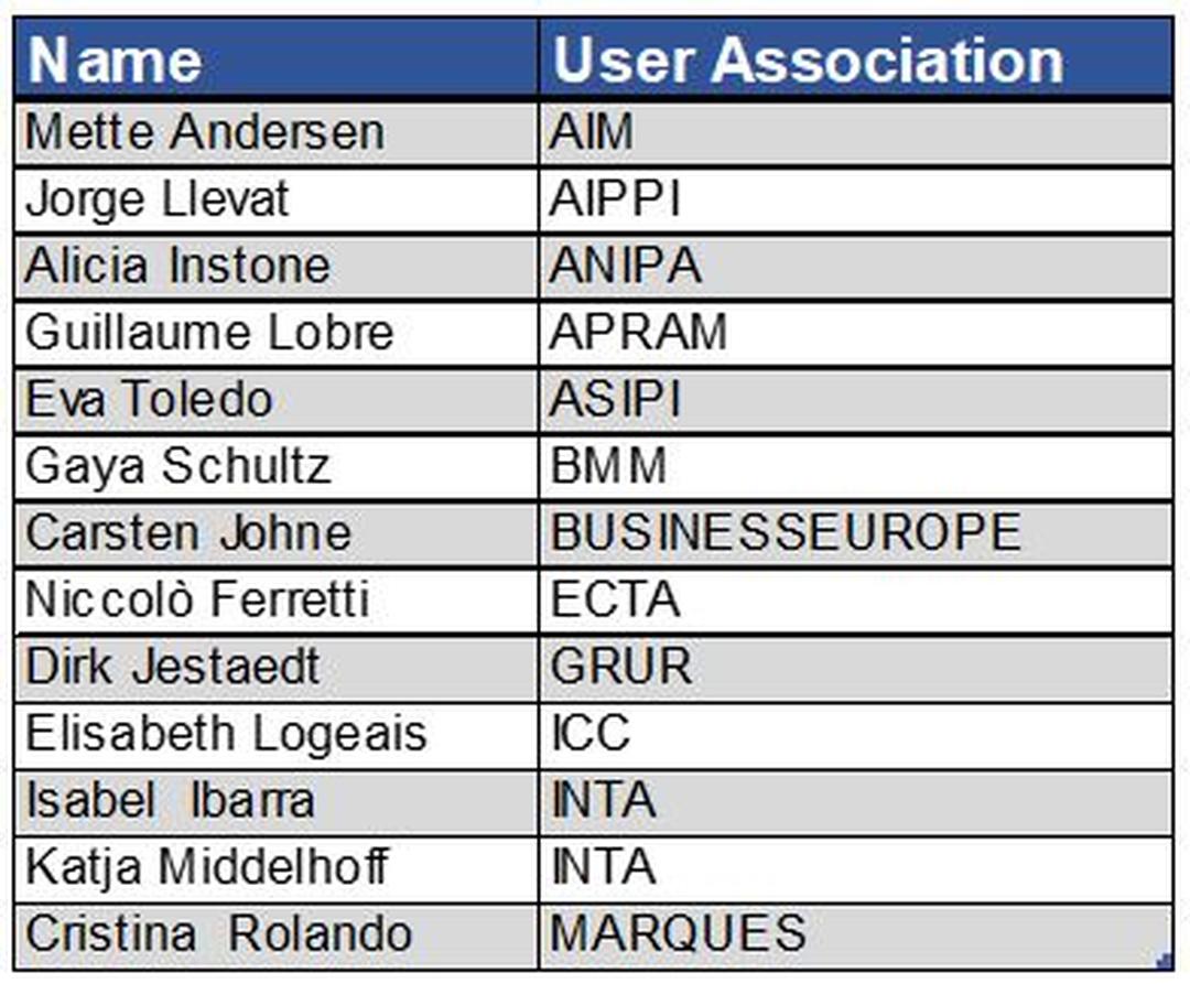 SQAP News - EUIPO