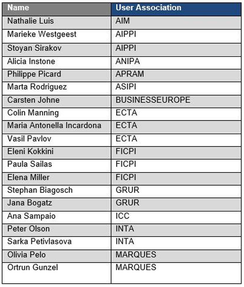 SQAP News - EUIPO
