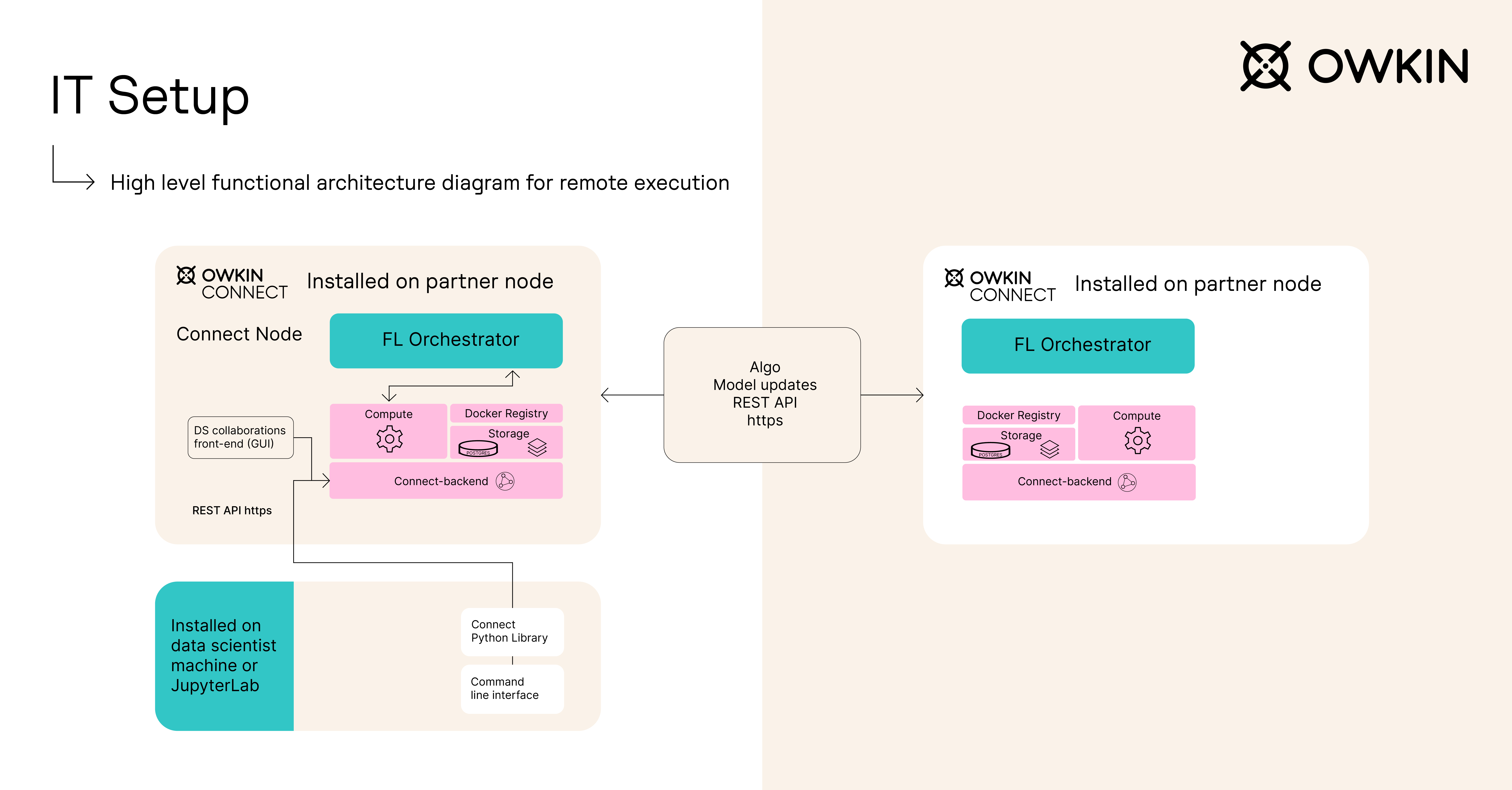 Compute plan diagram