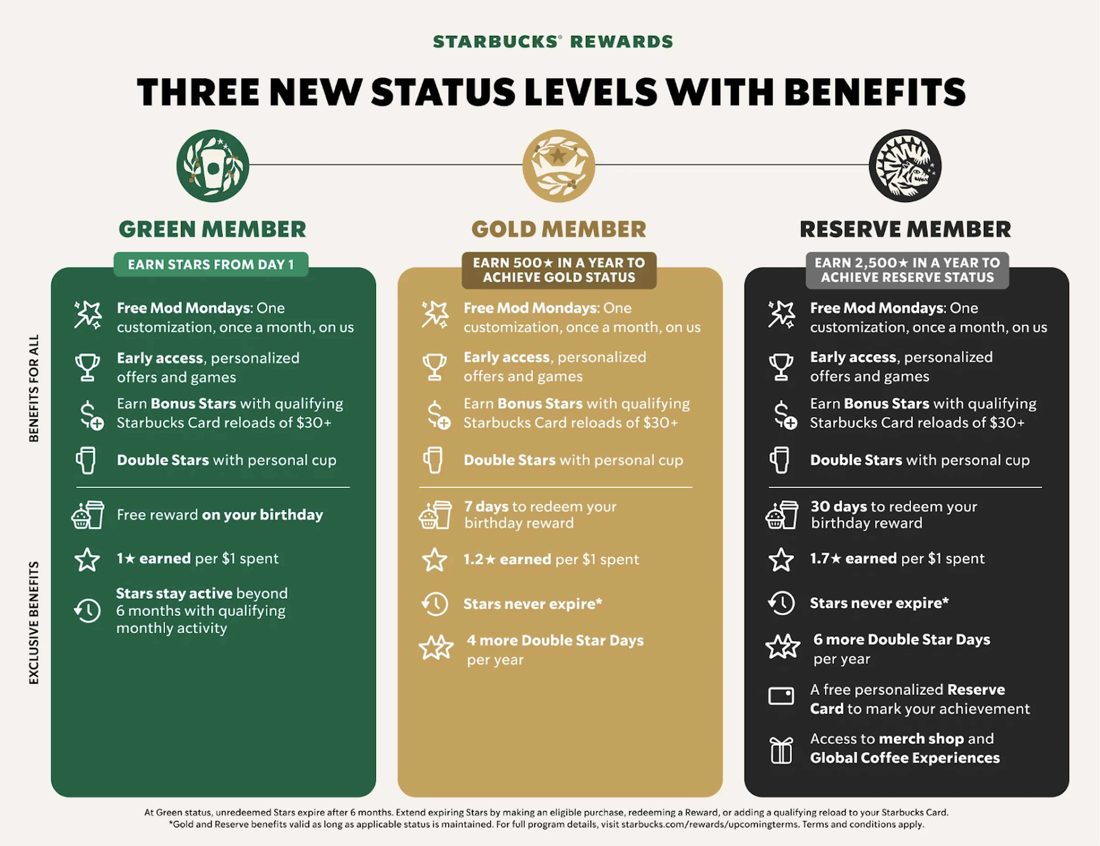 Best fast-food rewards programs 2026 (ranked) | Talon.One