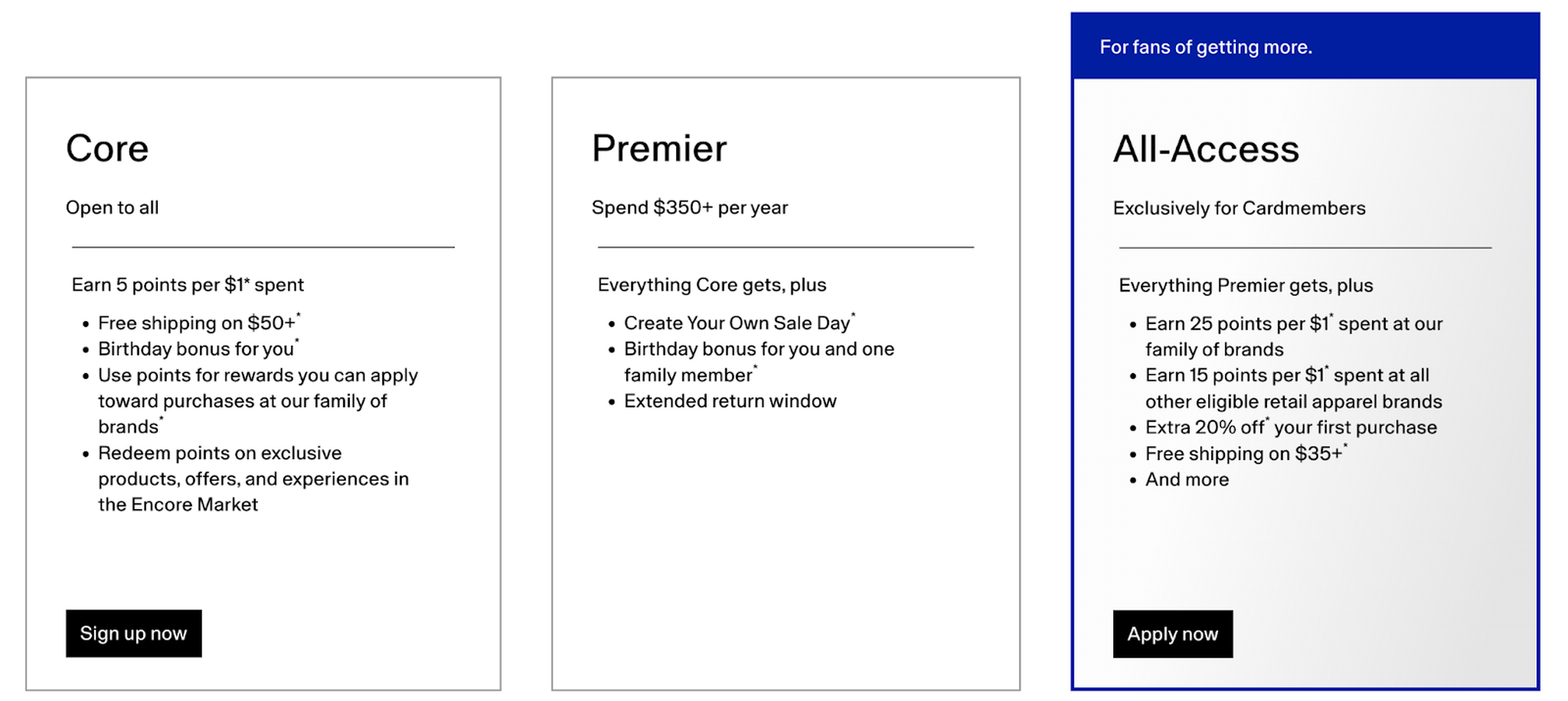 Fashion loyalty programs: What's working in 2026 | Talon.One