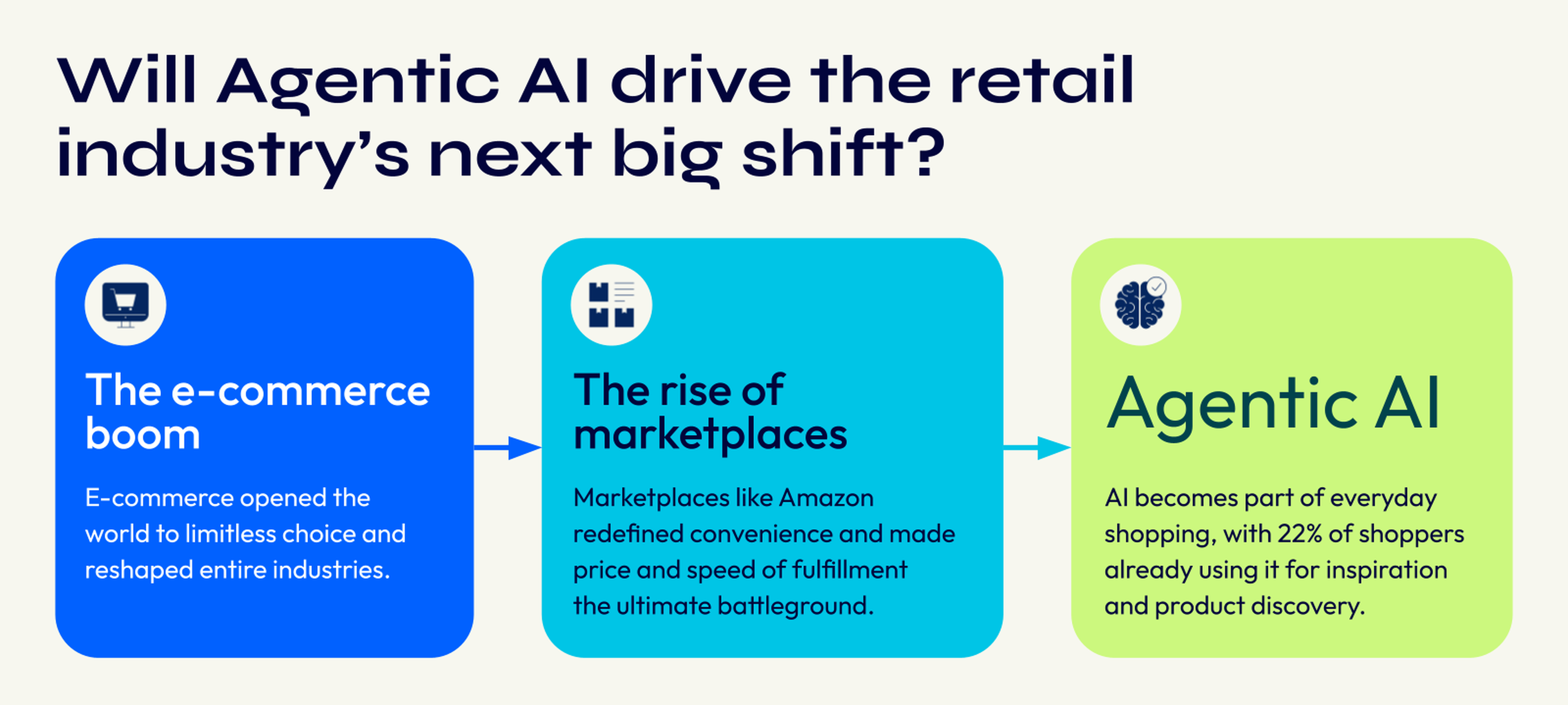 Agentic AI retail shift