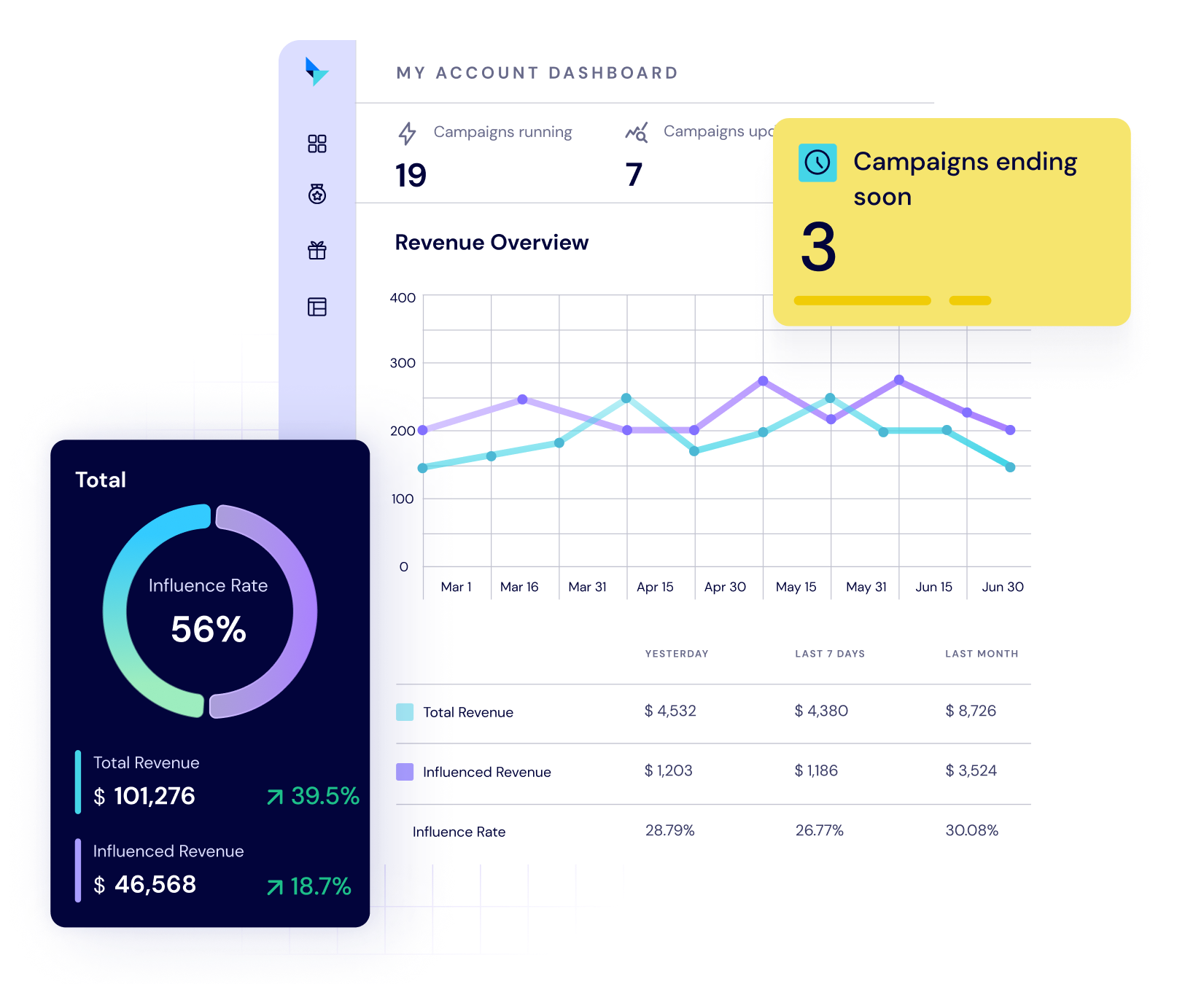 Talon.One Account Analytics