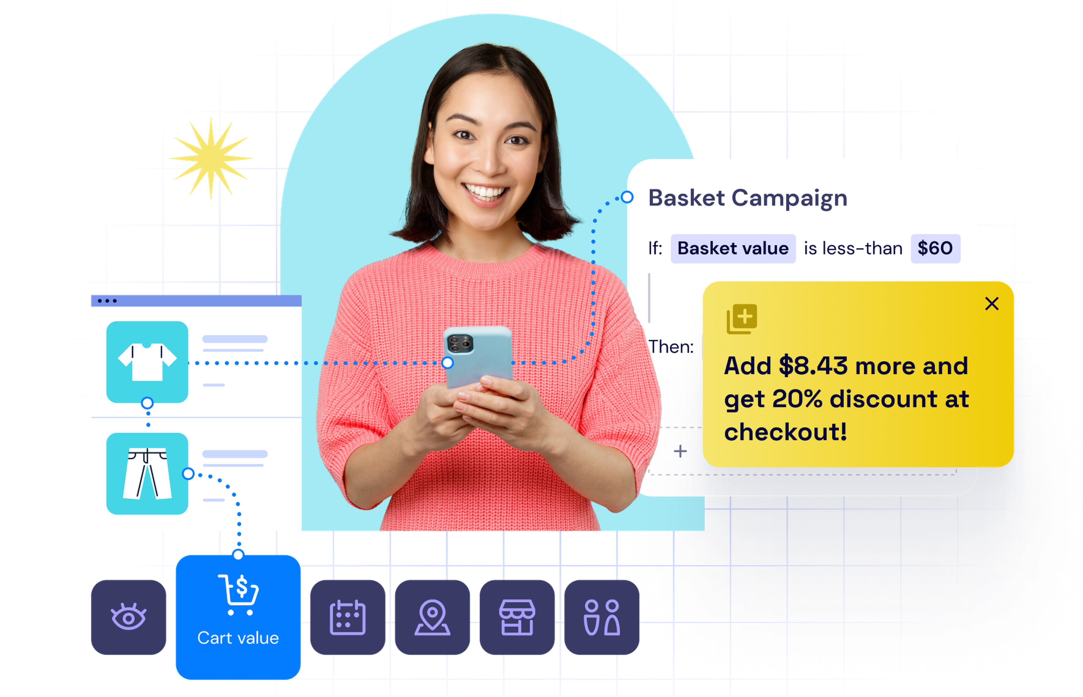 Talon.One Personalisation - Cart Value