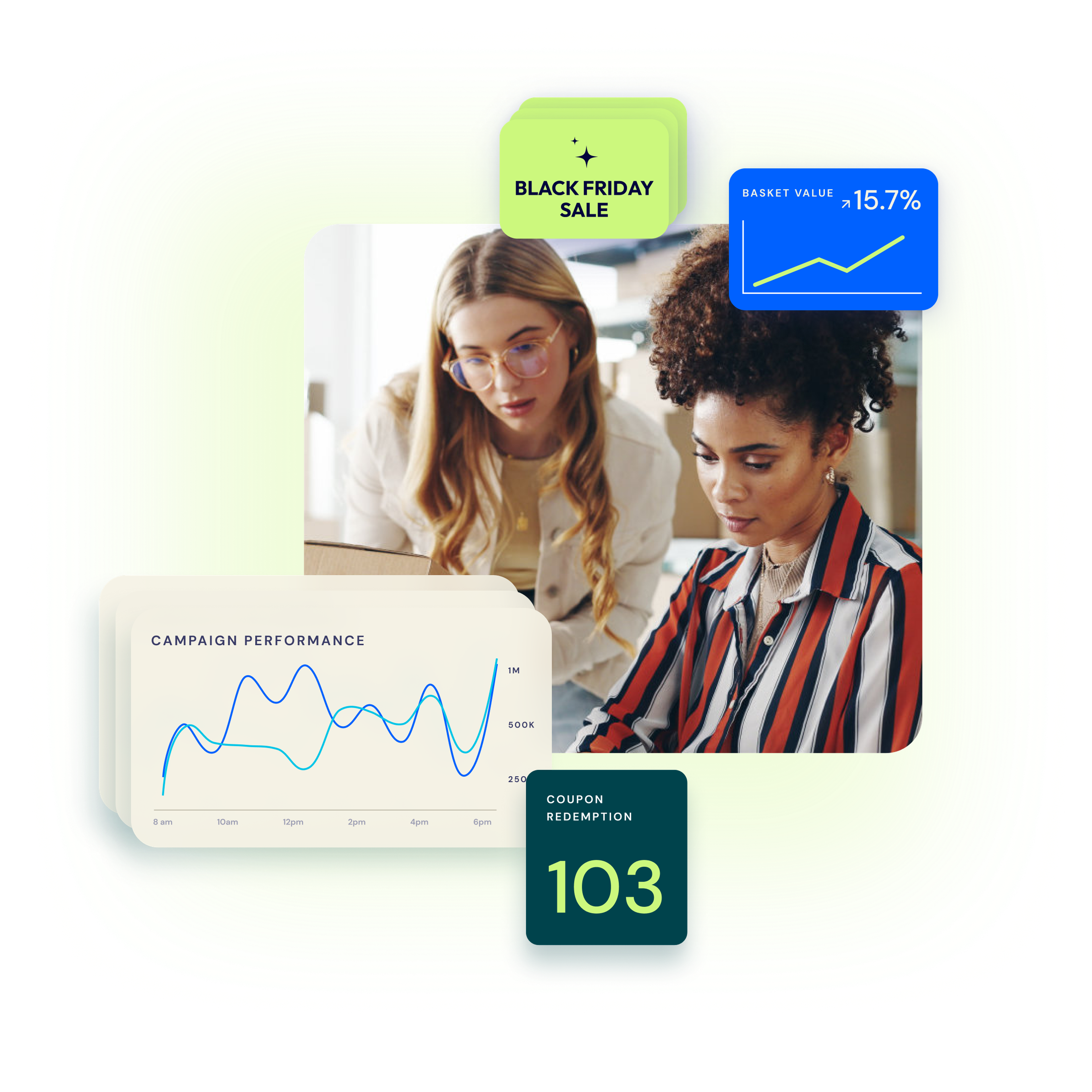 Strengthen telecom loyalty and promotions | Talon.One