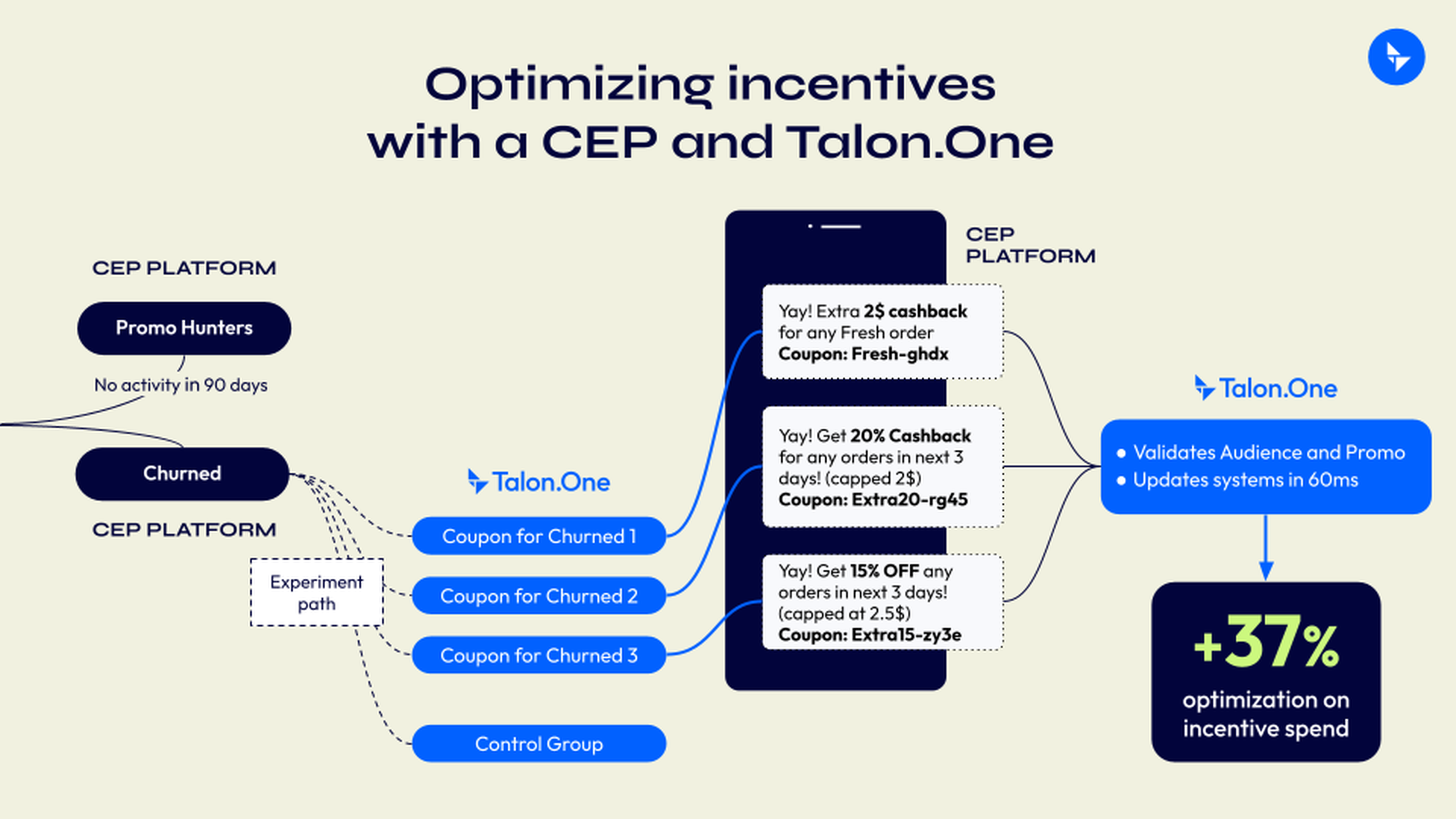 BLOG_CEPs_incentives_NEW